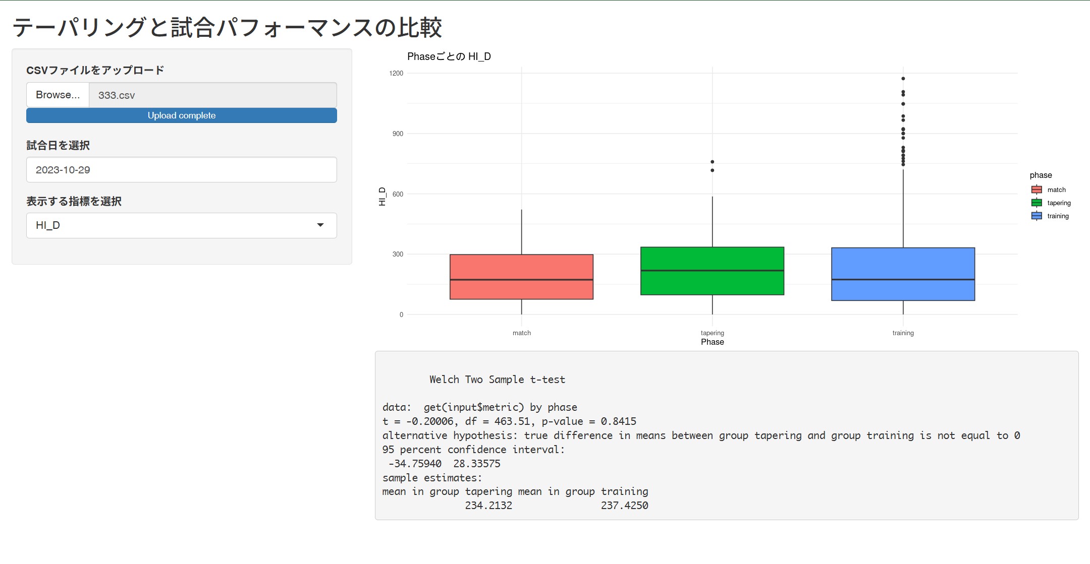GPSで行うテーパリング・マネジメントの実際